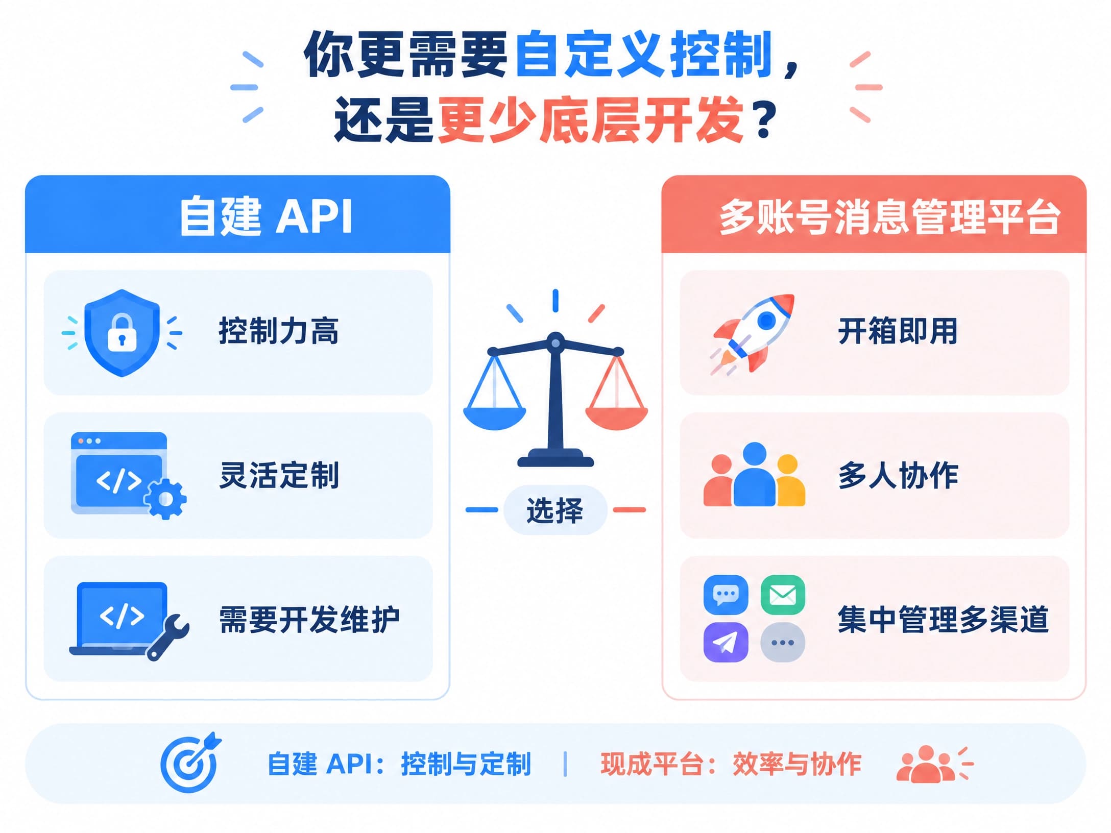 自建 TikTok Business Messaging API 与多账号消息管理平台对比:自建 API 强调控制与定制,现成平台强调开箱即用、多人协作和多渠道集中管理 自建 TikTok Business Messaging API 与多账号消息管理平台对比:自建 API 强调控制与定制,现成平台强调开箱即用、多人协作和多渠道集中管理