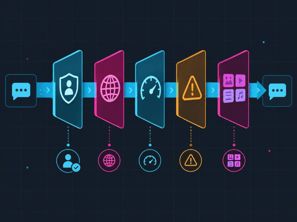Illustration of TikTok Business Messaging API limitations, including account eligibility, regional availability, permissions, rate limits, HTTP 429 errors, and supported message types Illustration of TikTok Business Messaging API limitations, including account eligibility, regional availability, permissions, rate limits, HTTP 429 errors, and supported message types