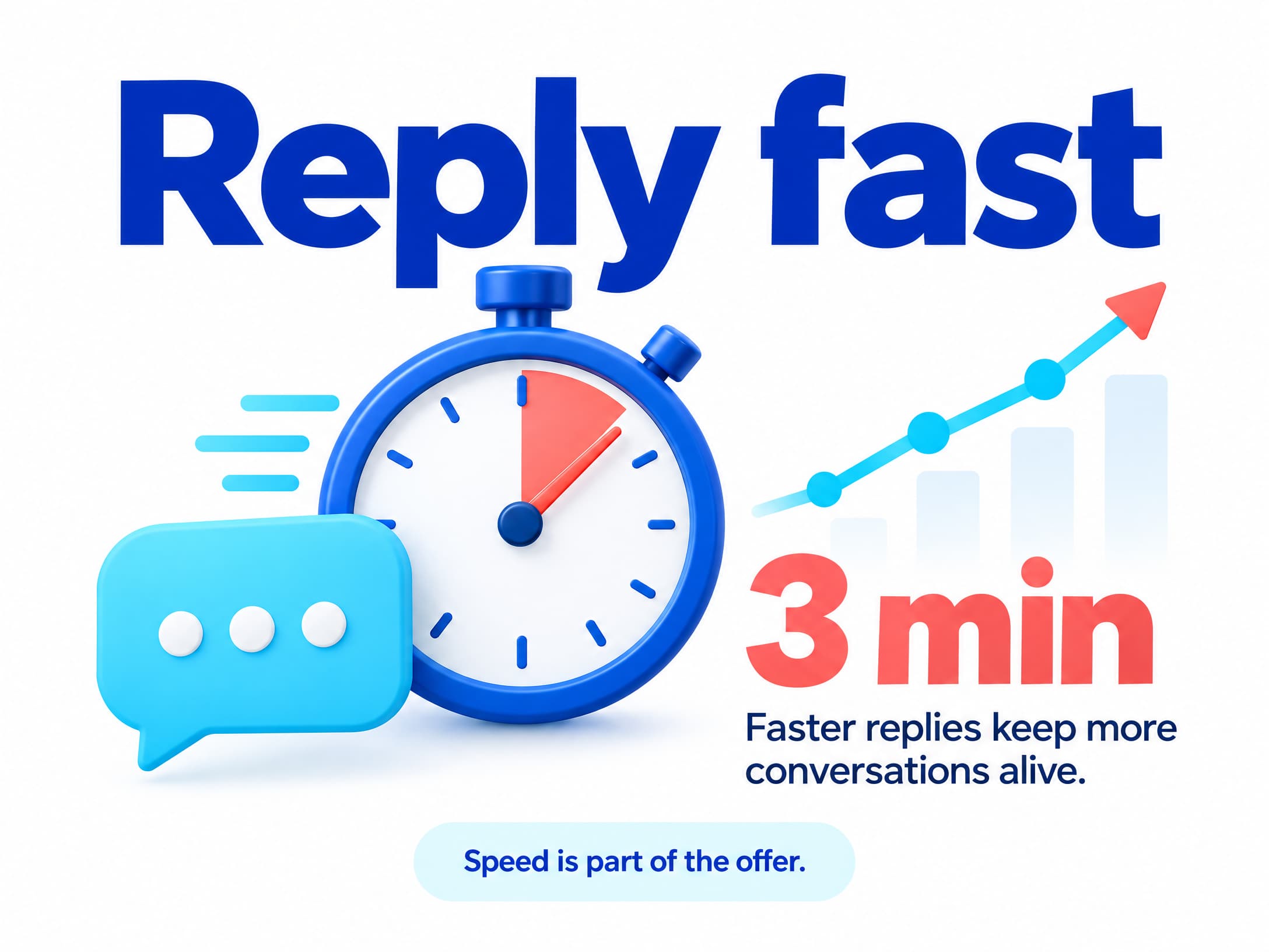 Bright marketing graphic showing a stopwatch, chat bubble, rising engagement line, and a three-minute reply target.
