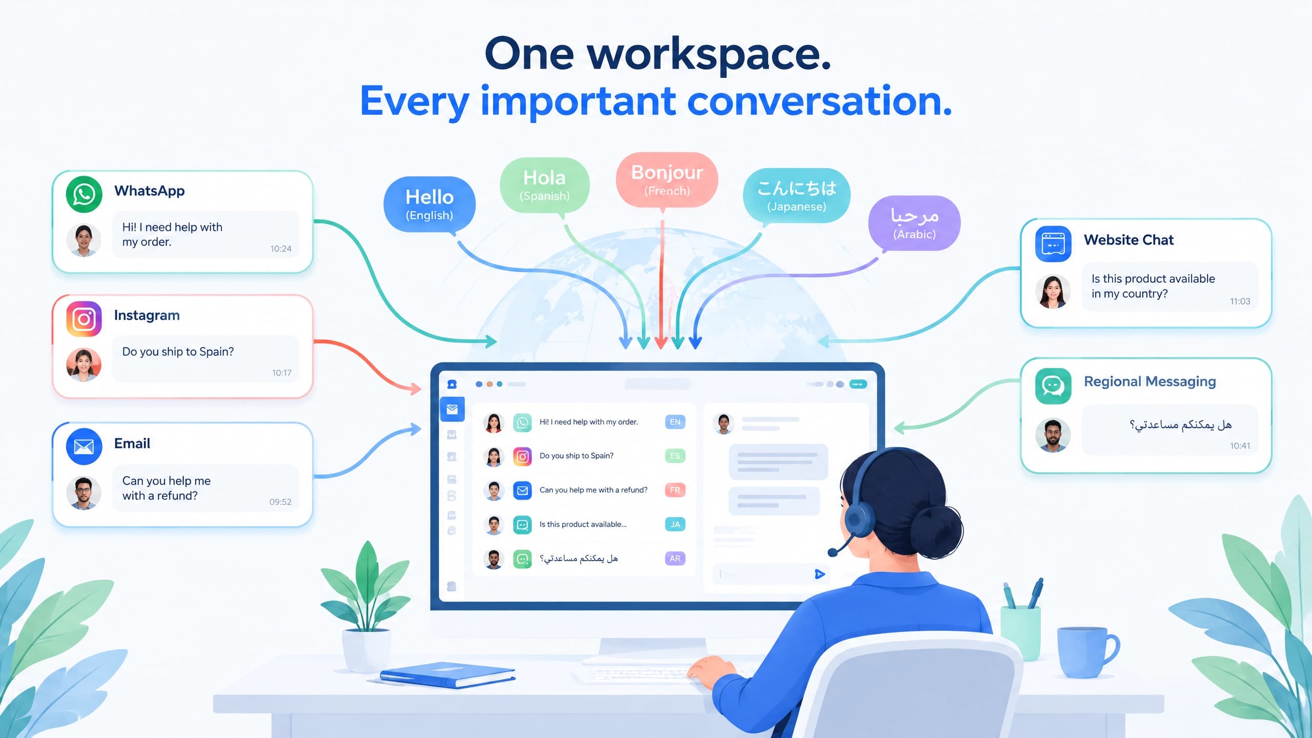 Omnichannel customer service inbox combining WhatsApp, Instagram, email, website chat and regional messaging across multiple languages Omnichannel customer service inbox combining WhatsApp, Instagram, email, website chat and regional messaging across multiple languages
