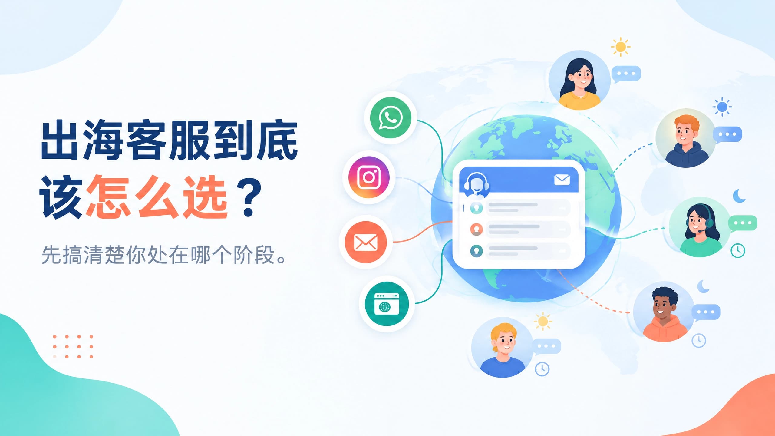 出海客服系统选型主题图：全球客户、WhatsApp、Instagram、邮件和网站消息汇聚到统一客服工作台
