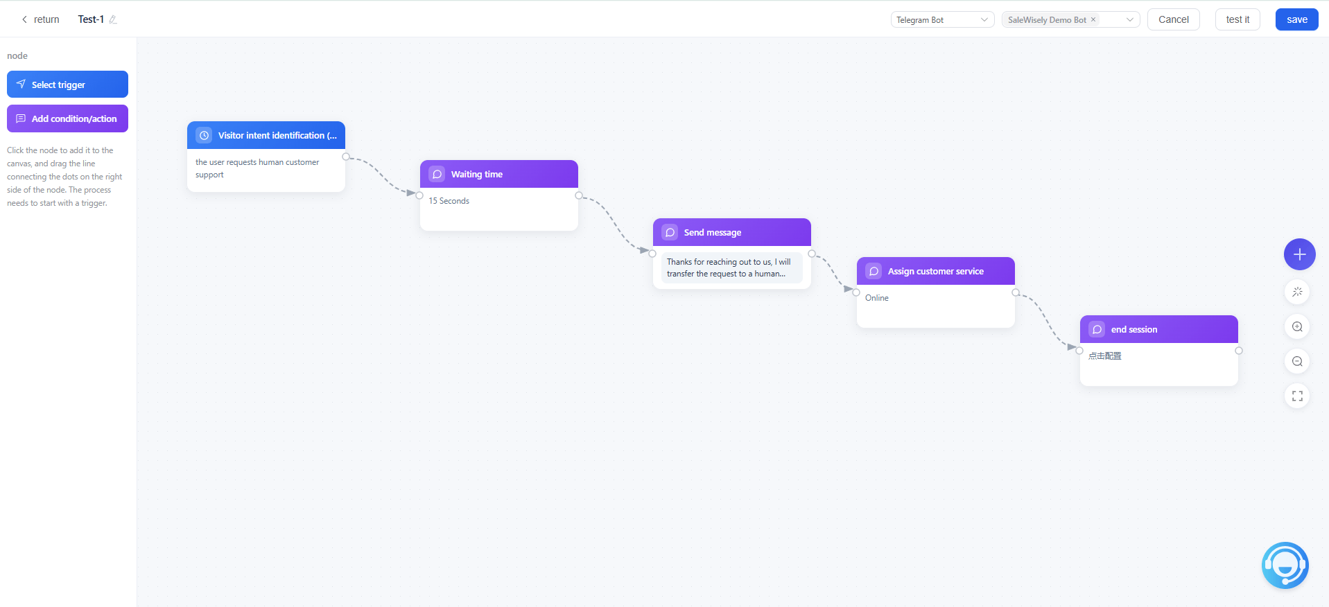 smart-telegram-workflow-on-salewisely.png