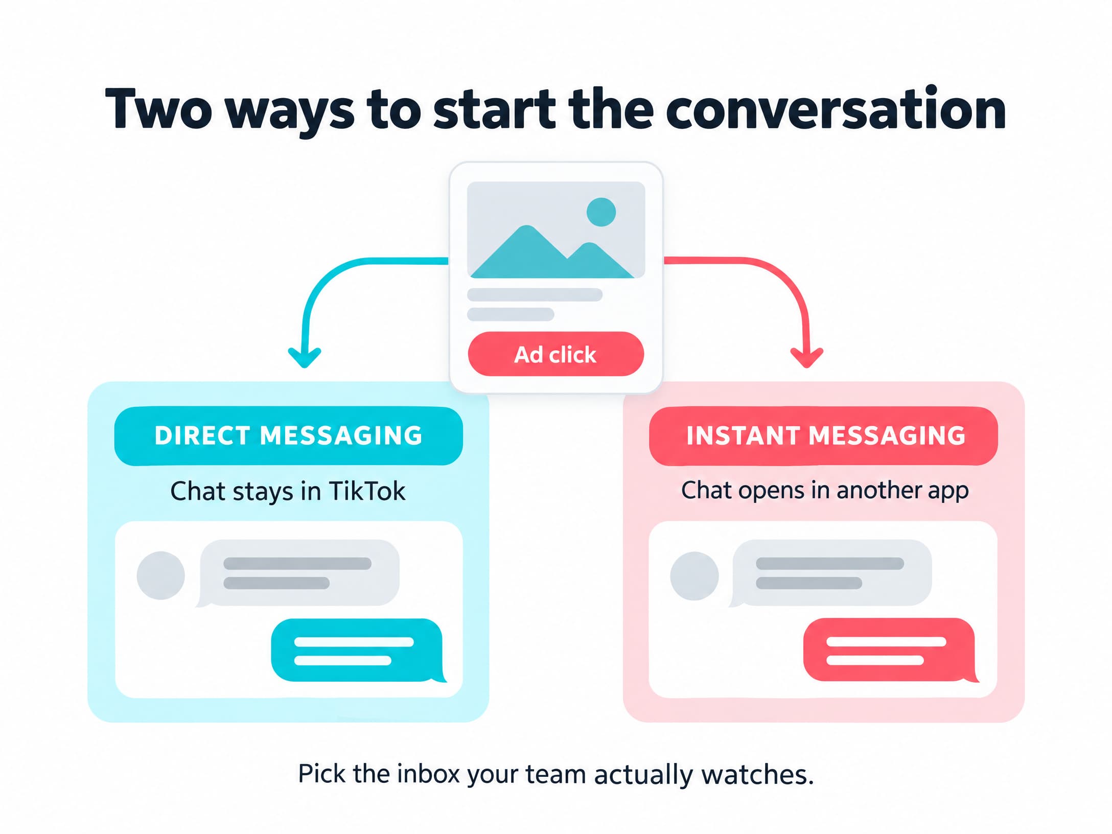 Infographic comparing Direct Messaging, where the chat stays in TikTok, with Instant Messaging, where the chat opens in another app.